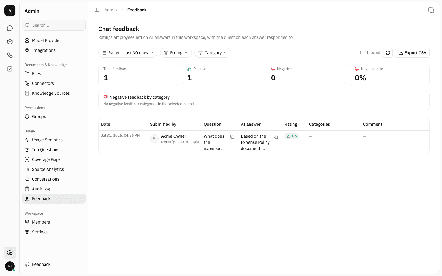 Feedback dashboard showing the range, rating and category filters, four summary cards, the negative-by-category panel and one positive record in the table