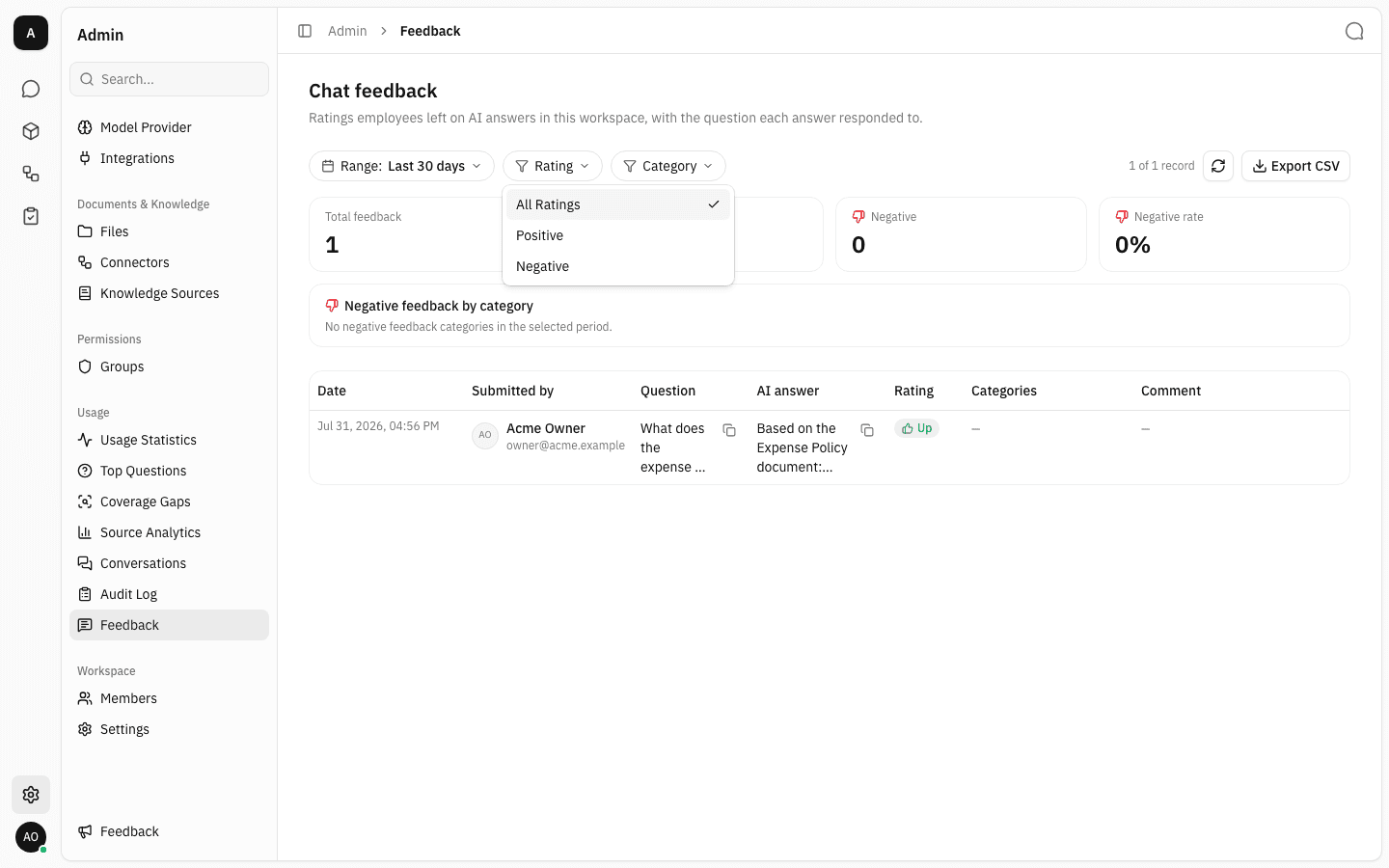 Rating dropdown open showing All Ratings, Positive and Negative