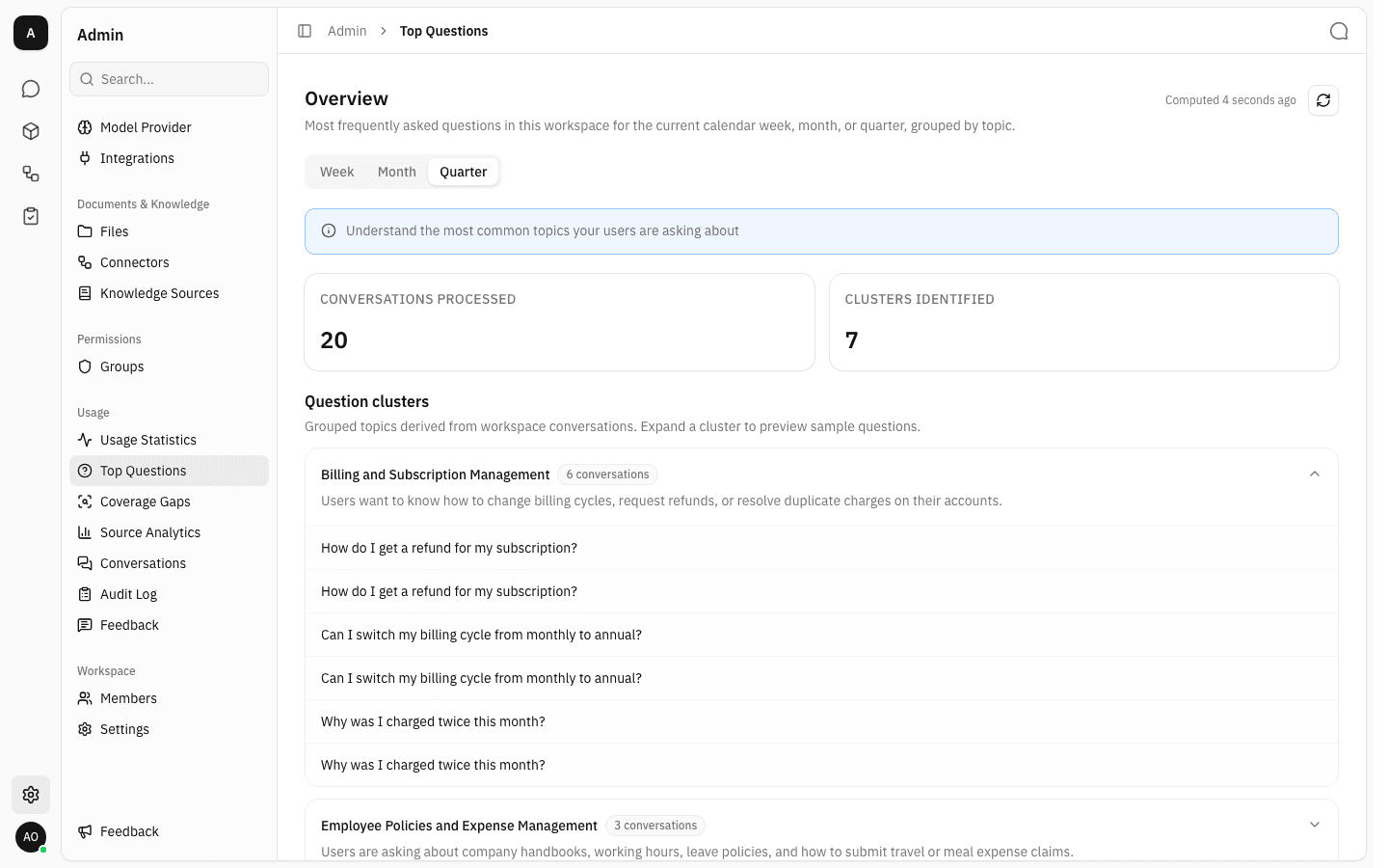 The "Billing and Subscription Management" cluster expanded, listing six sample conversations including two copies each of "How do I get a refund for my subscription?" and "Why was I charged twice this month?"